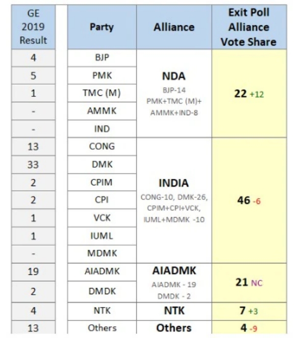 Lok Sabha Election 2024 Lok Sabha Election Exit Poll BJP Congress 2024