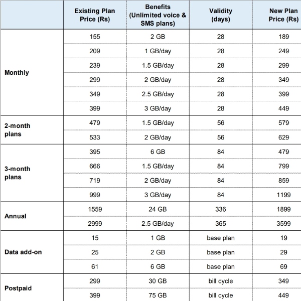 Jio recharge mobile