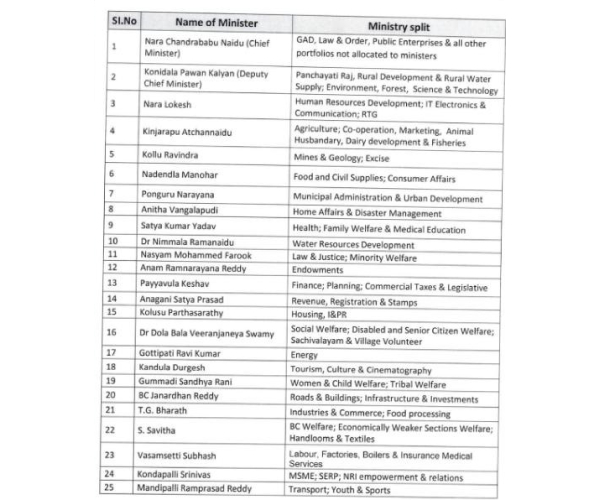 Chandrababu Naidu Pawan Kalyan Andhra Pradesh national Chandrababu Naidu Pawan Kalyan Andhra Pradesh national