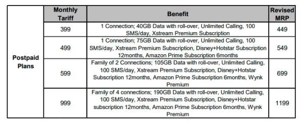 Airtel recharge mobile Airtel recharge mobile