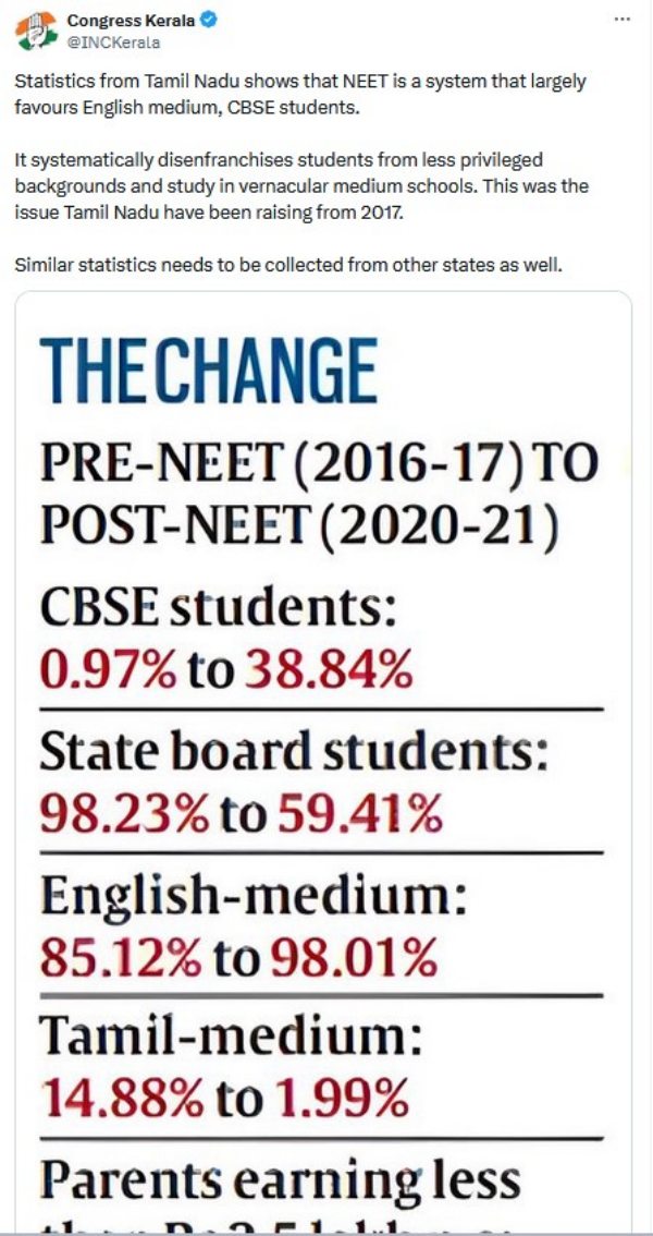 NEET NEET Exam CBSE Kerala Congress National