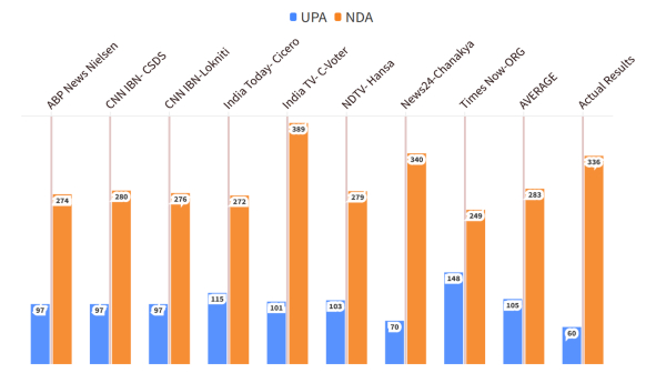 lok sabha election 2024 lok sabha election 2014 nda upa 2024 2014