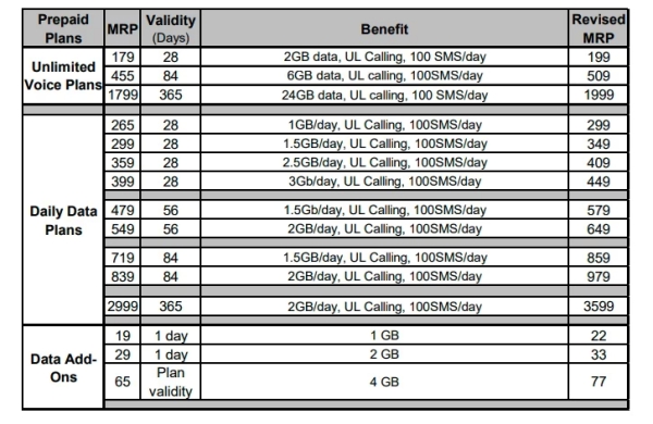 Airtel recharge mobile Airtel recharge mobile