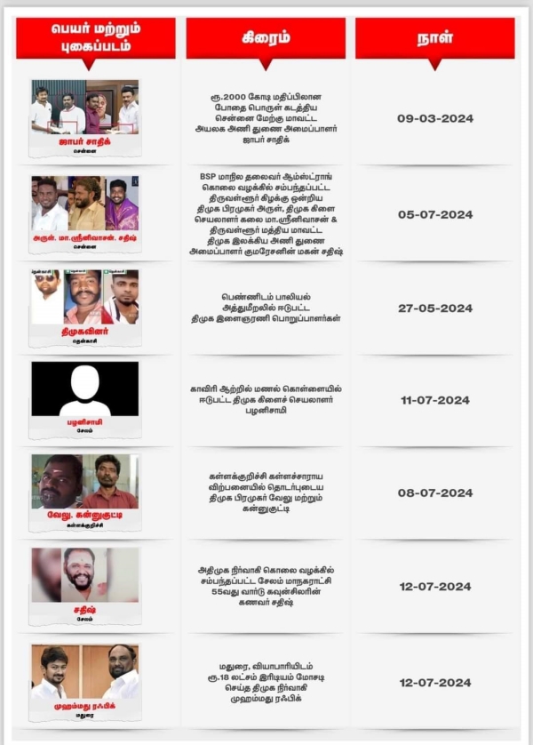 Annamalai bjp dmk