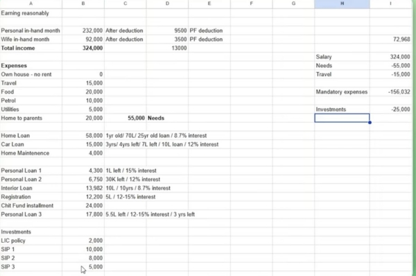 loan credit card salary
