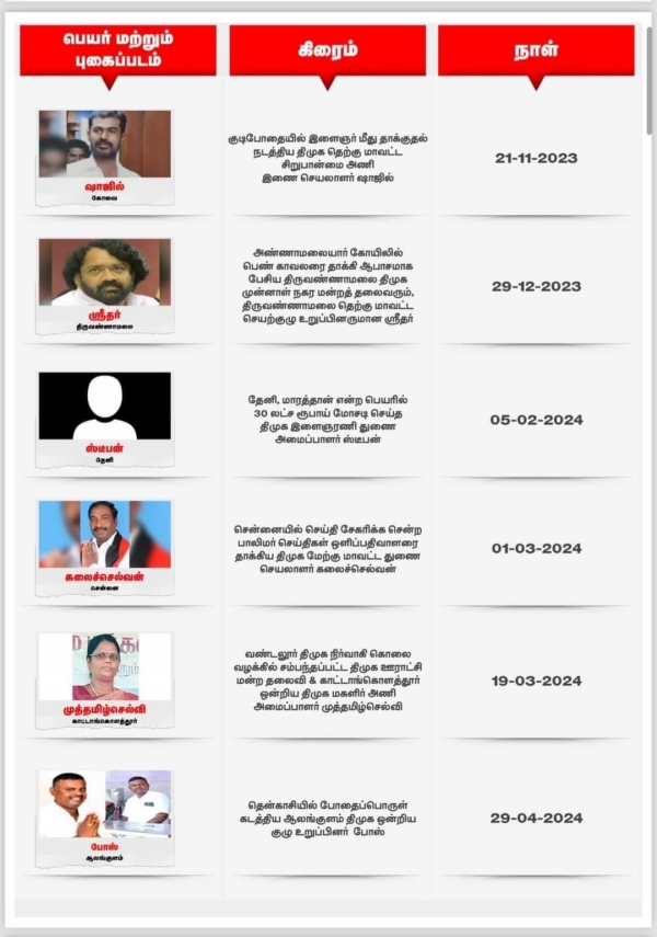 Annamalai bjp dmk