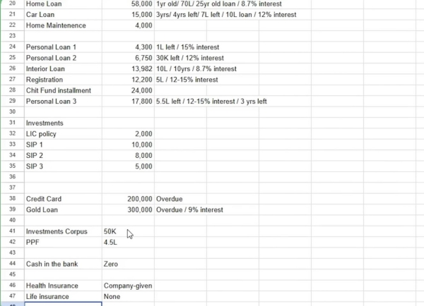 loan credit card salary