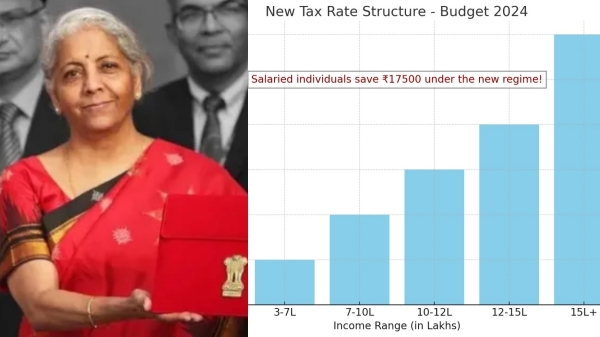 budget 2024 union budget 2024 nirmala sitharaman 2024
