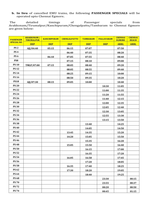 Electric Train Chennai Railways