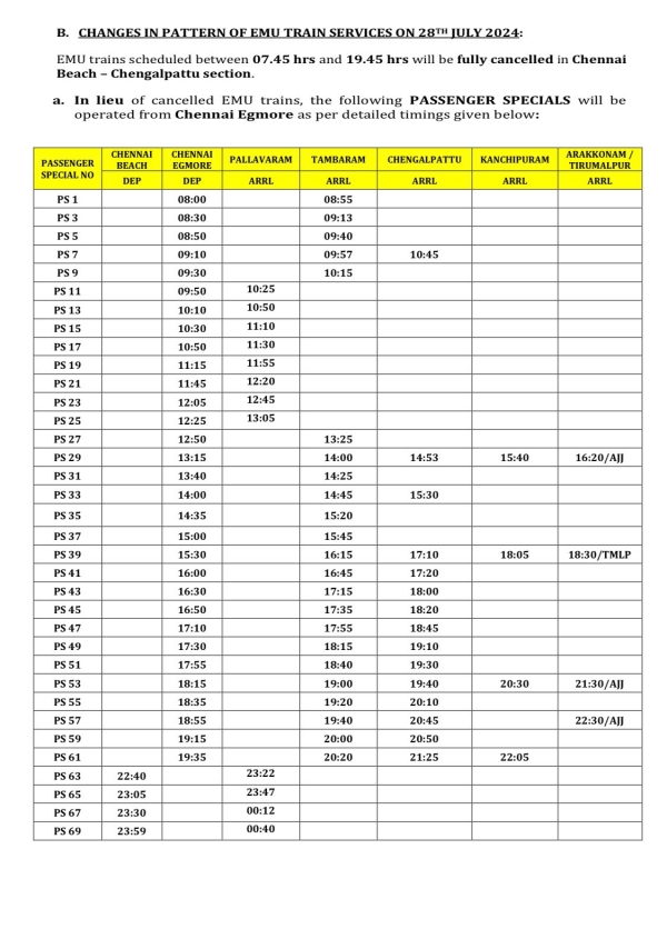 Electric Train Chennai Railways