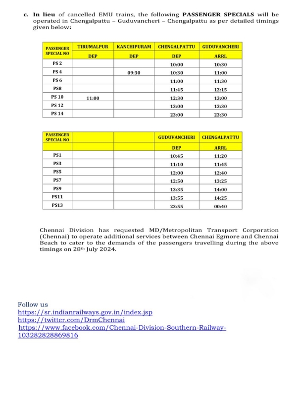 Electric Train Chennai Railways