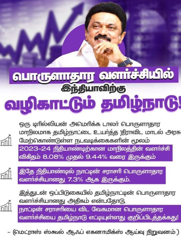 Tamil Nadu