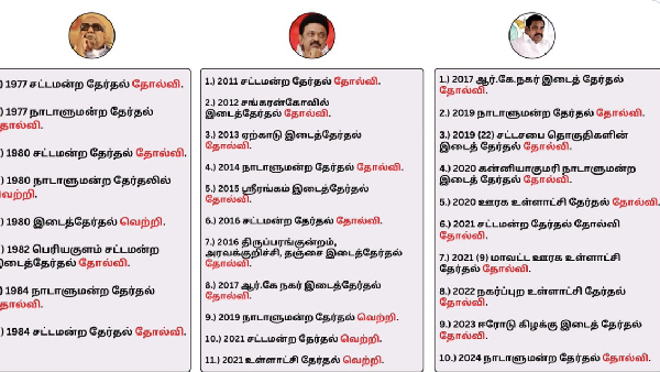 KC Palanisamy AIADMK Edappadi Palaniswami KC Palanisamy AIADMK Edappadi Palaniswami