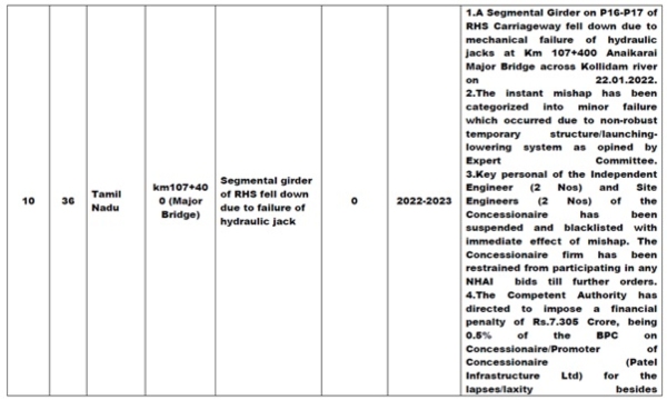 lok sabha Nitin Gadkari lok sabha Nitin Gadkari