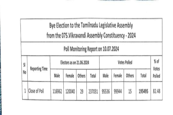 vikravandi by election by election villupuram