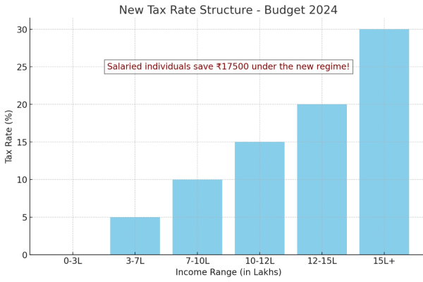 budget 2024 union budget 2024 nirmala sitharaman 2024