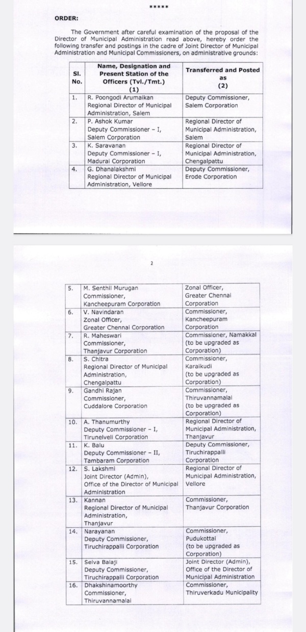 Corporation pudukottai namakkal karaikudi