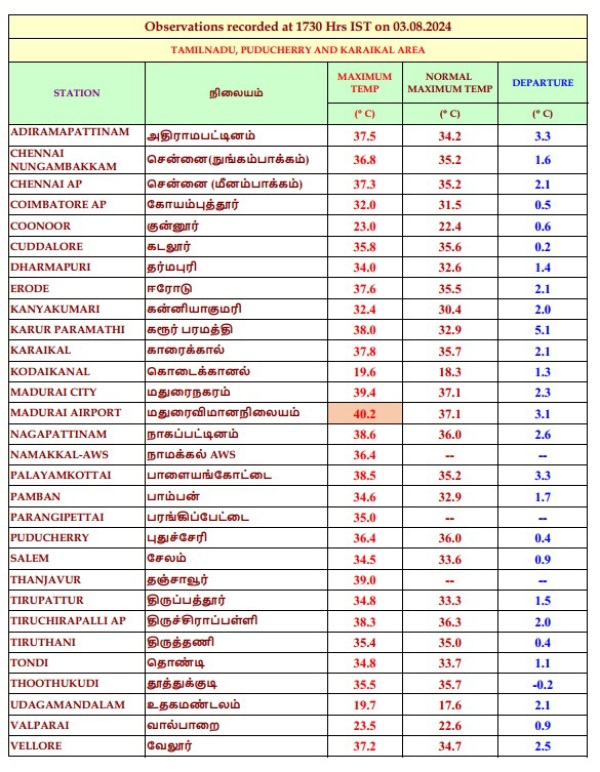 Weather rain Tamil nadu