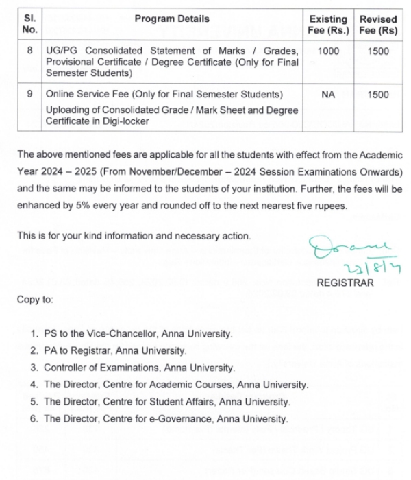 Education colleges Anna university