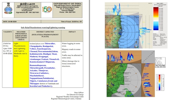 Weather rain Tamil nadu