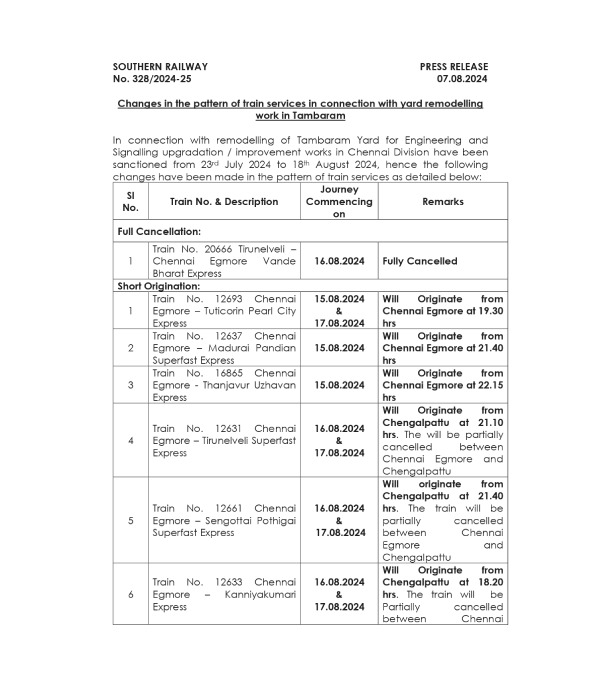 Southern Railway train Tambaram