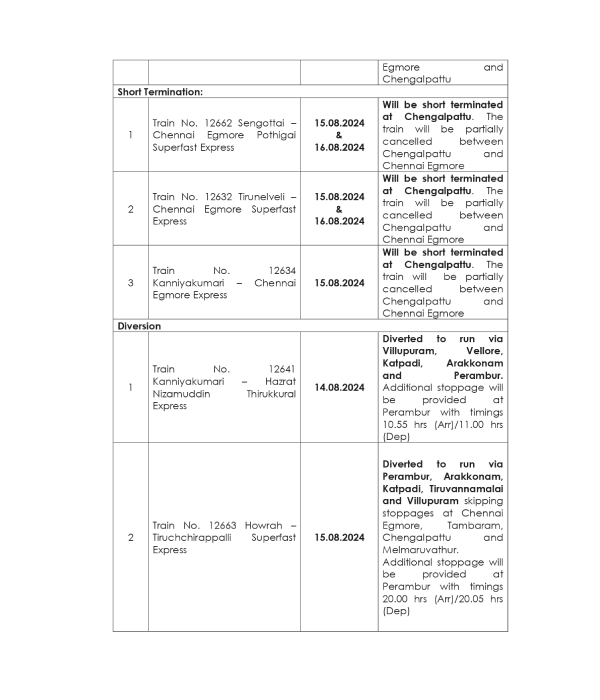Southern Railway train Tambaram