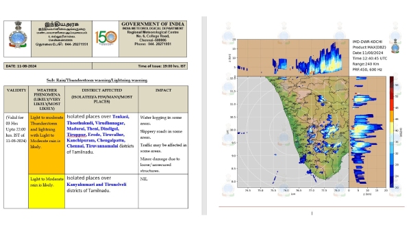 Weather rain Tamil nadu