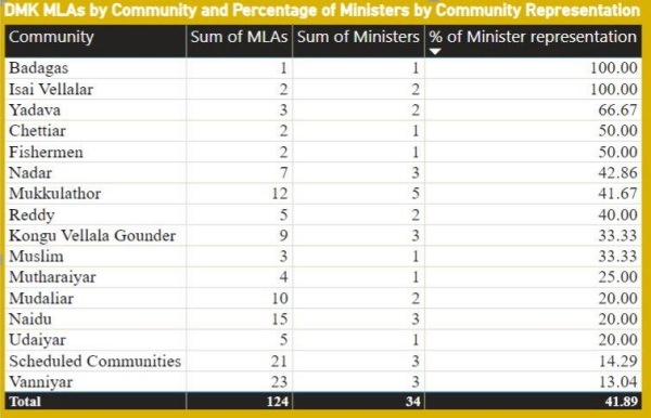 Anbumani Ramadoss Reservation Mk Stalin
