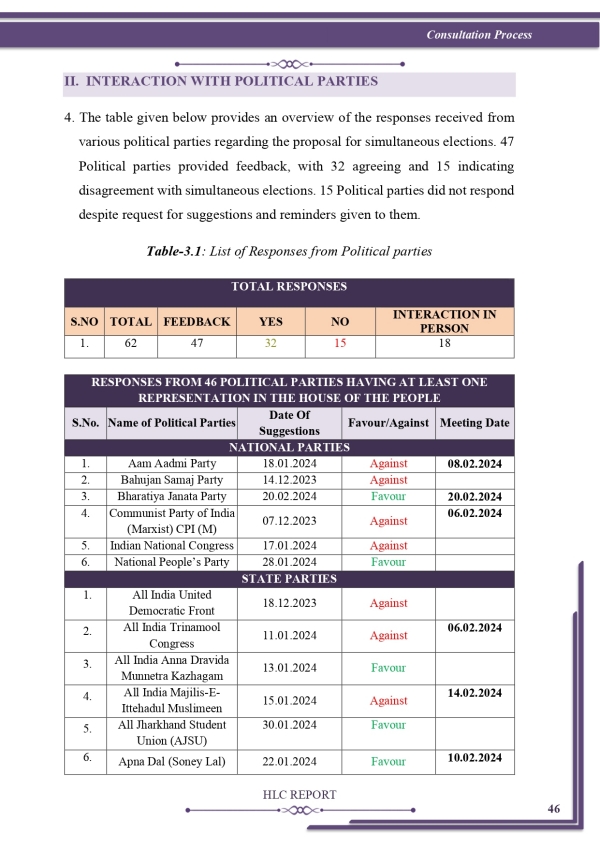 one nation one election union cabinet bjp