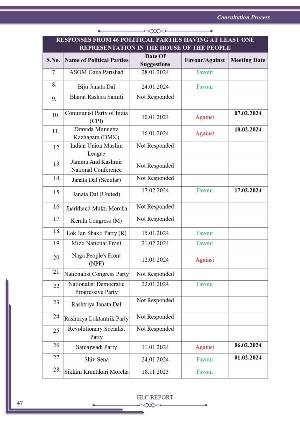 one nation one election union cabinet bjp