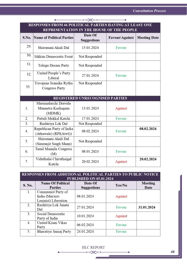 one nation one election union cabinet bjp