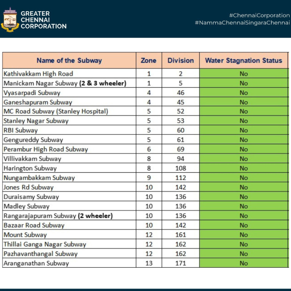chennai rain rain weather