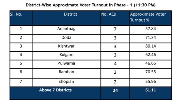 jammu and kashmir assembly election 2024