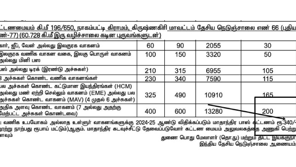toll gates villupuram