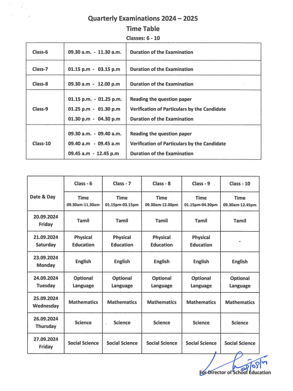 quarterly examination government schools