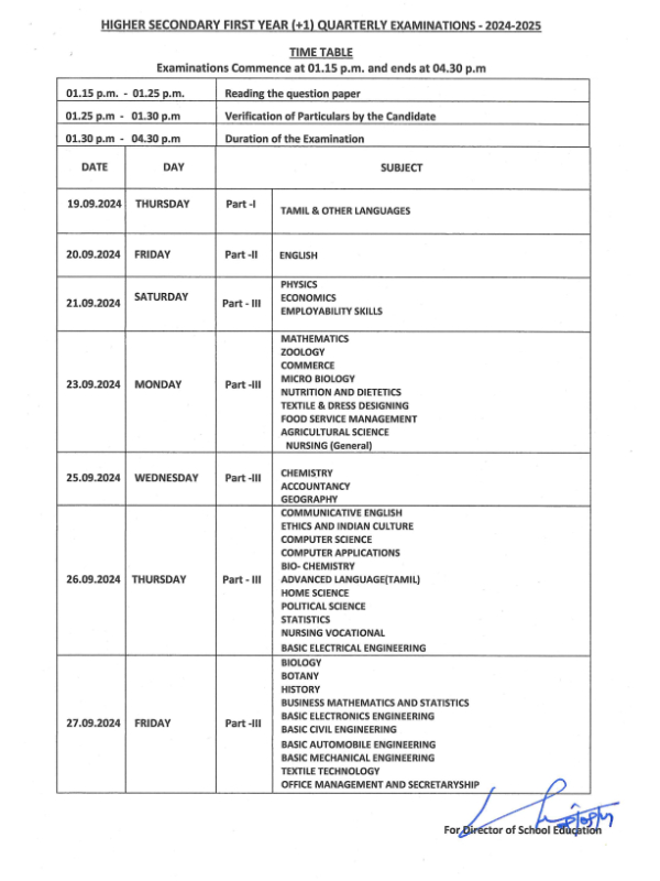 quarterly examination government schools