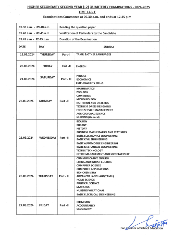 quarterly examination government schools