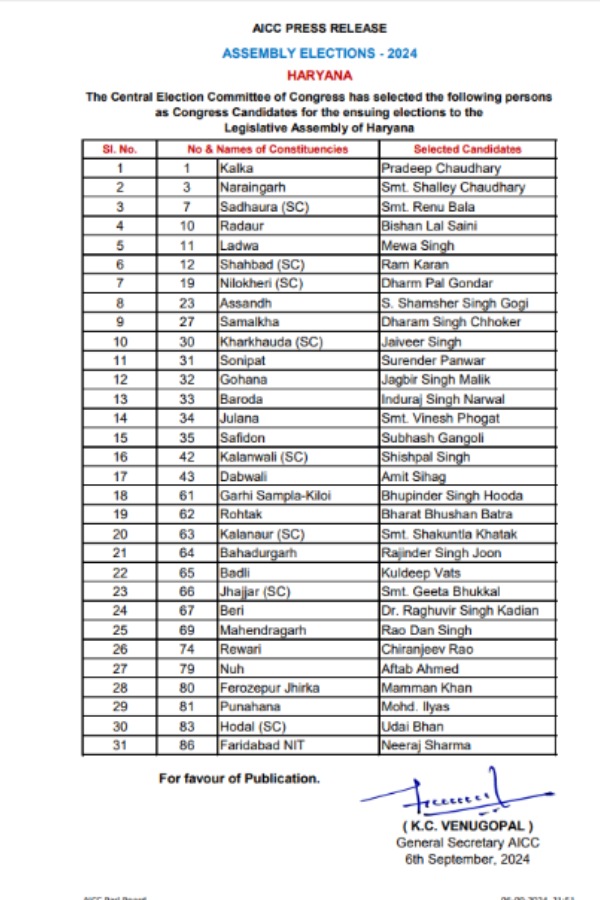 haryana assembly election 2024 congress