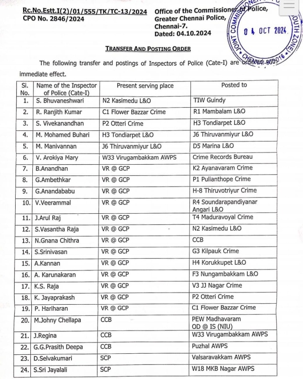 chennai police