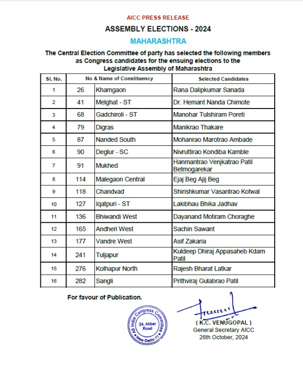 maharashtra assembly election 2024 bjp congress 2024