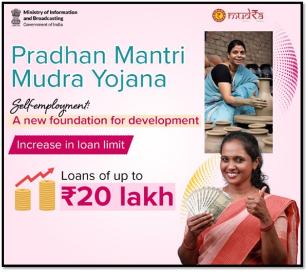 mudra loan narendra modi