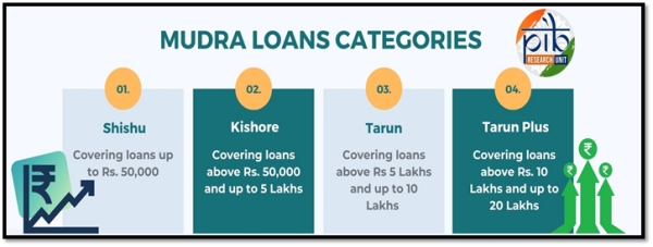 mudra loan narendra modi