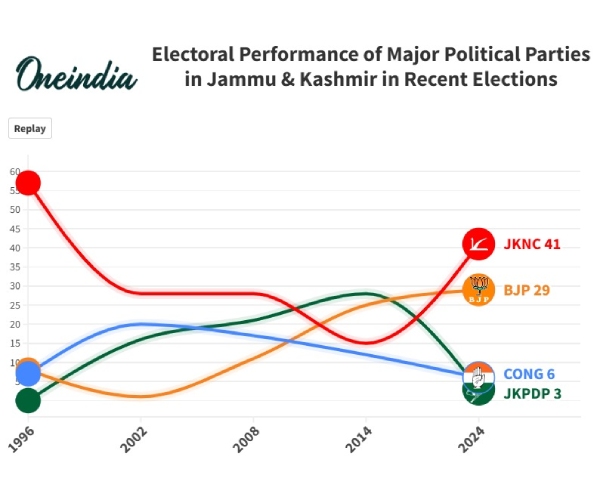 haryana assembly election results 2024  jammu kashmir assembly election results 2024                                                                                                   2024                                                                                                                      2024
