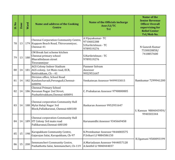 chennai rain weather tamil nadu rains
