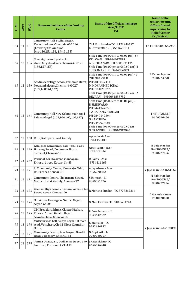 chennai rain weather tamil nadu rains