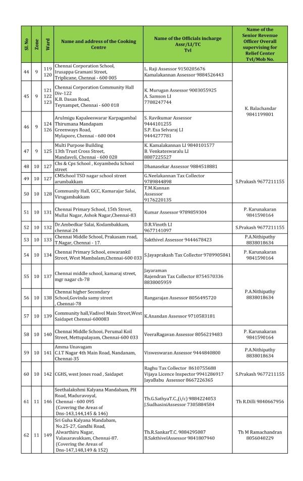 chennai rain weather tamil nadu rains