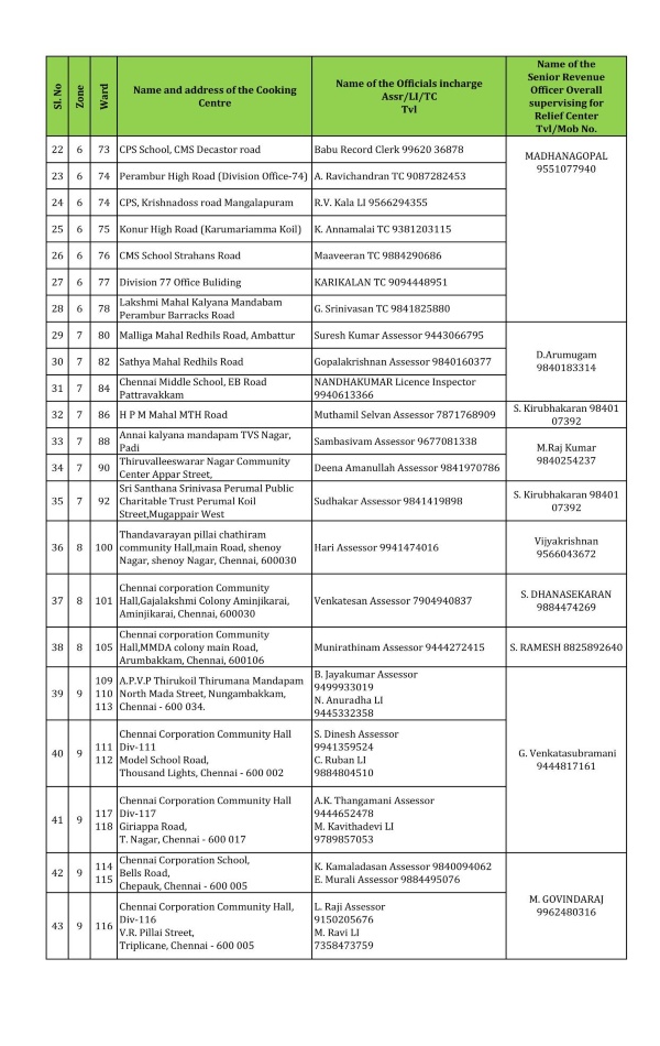 chennai rain weather tamil nadu rains