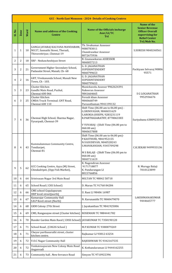 chennai rain weather tamil nadu rains