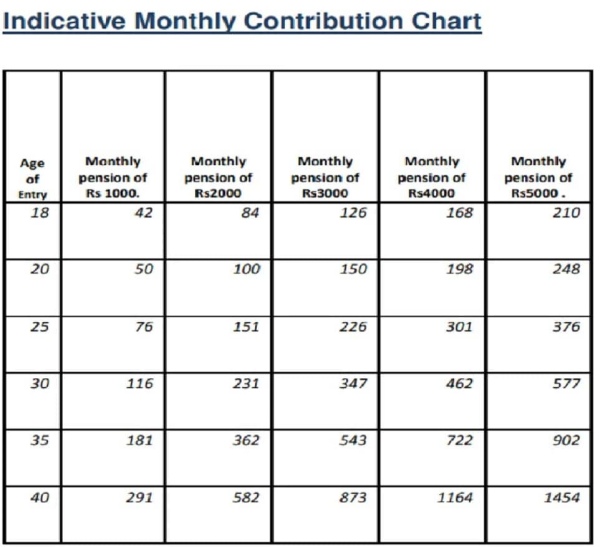 atal pension yojana scheme apy scheme atal pension yojana scheme apy scheme