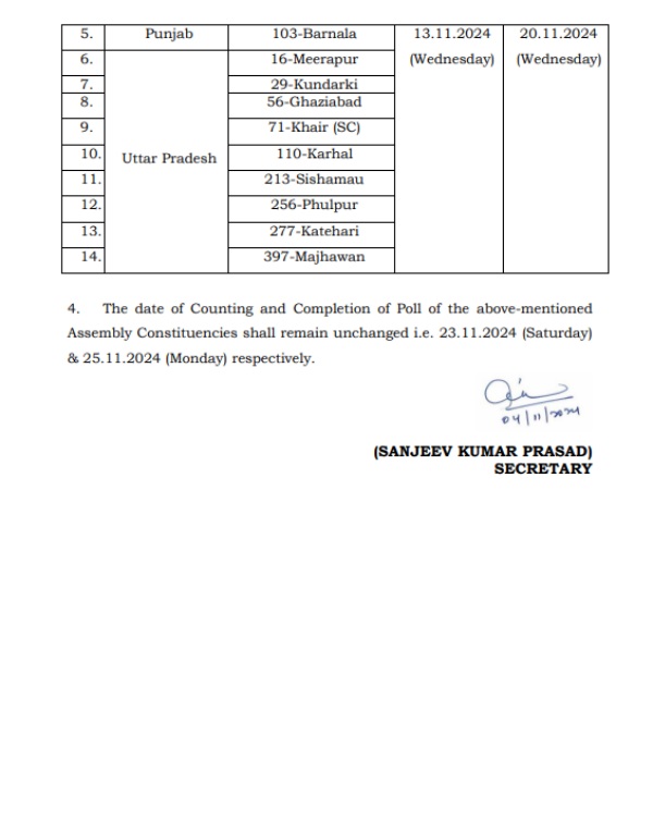 by elections election commission maharashtra assembly election 2024